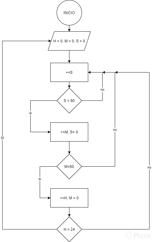 Diagrama De Flujo De Algoritmo Diagrama De Flujo De Algoritmo Png My XXX Hot Girl